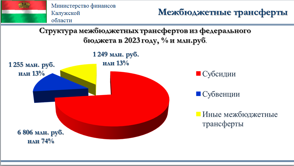 Бюджет 2023 2025. Совместный бюджет. Региональный бюджет. Статьи расходов. Расходы бюджета.