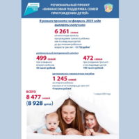 Более шести тысяч семей Калужской области получили выплаты на третьего ребенка