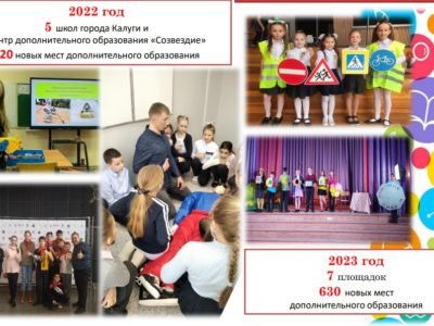 В Калуге в 2023 году откроются семь новых площадок дополнительного образования
