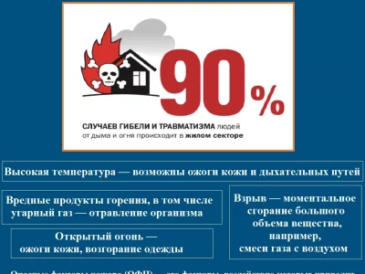 МЧС России по Калужской области напоминает жителям об опасных факторах пожара