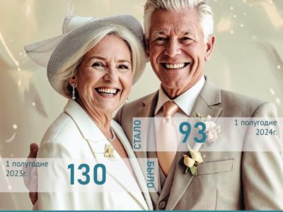 Почти 100 пар пенсионеров сыграли свадьбу в 2024 году