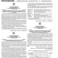 Приложение №12 от 27 марта 2025 года