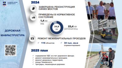 На Правобережье в этом году могут появиться две новые дороги