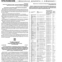 Приложение №13 от 3 апреля 2025 года