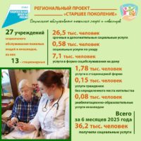 Как воспользоваться социальными услугами