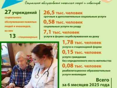 Как воспользоваться социальными услугами Как воспользоваться социальными услугами