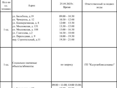 Некоторые улицы Калуги останутся без воды Некоторые улицы Калуги останутся без воды