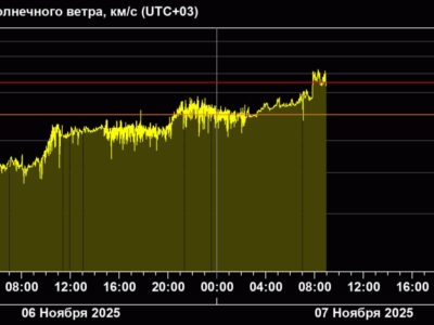 На Калугу обрушилась сильная магнитная буря