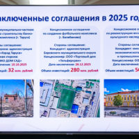 Усадьбу Кожевникова отдали в концессию