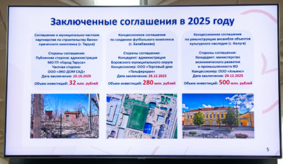 Усадьбу Кожевникова отдали в концессию