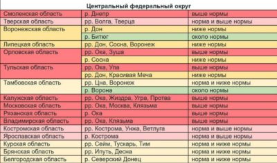 Гидрометцентр спрогнозировал сверхнормативный подъем воды в Оке