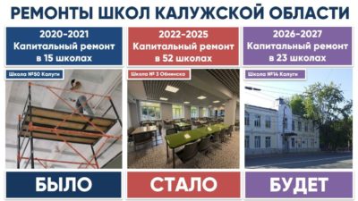 В Калужской области отремонтируют 11 школ