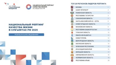 Калужская область вошла в топ-15 регионов с самым высоким качеством жизни Калужская область вошла в топ-15 регионов с самым высоким качеством жизни