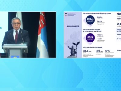 Предприятия Калуги за год инвестировали в основной капитал 69,5 миллиарда рублей