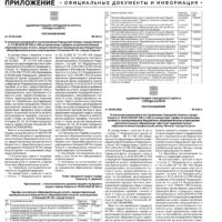 Приложение №17 от 7 мая 2026 года
