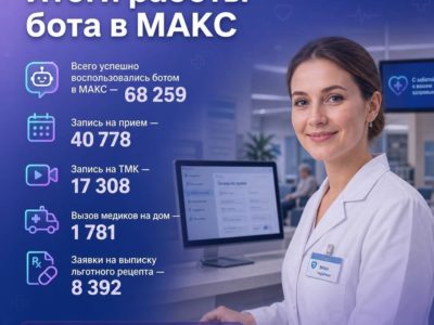 Более 40 тысяч раз калужане записались к врачу через МАКС