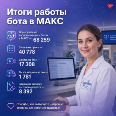 Более 40 тысяч раз калужане записались к врачу через МАКС