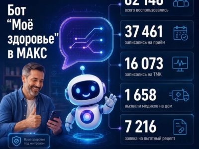 Более 47 тысяч раз калужане записались к врачу через МАКС Более 47 тысяч раз калужане записались к врачу через МАКС