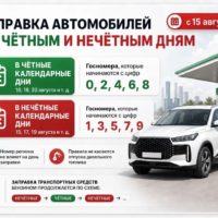 Сегодня в Калуге и области начинает работать система чёт/нечет на АЗС 