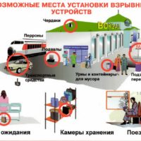 Как действовать при угрозе теракта на транспорте