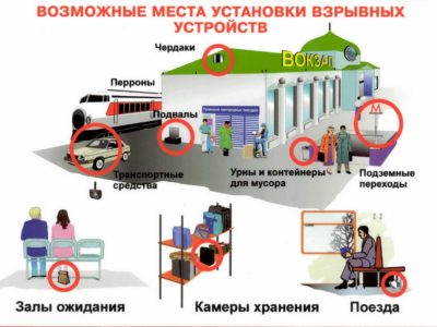 Как действовать при угрозе теракта на транспорте