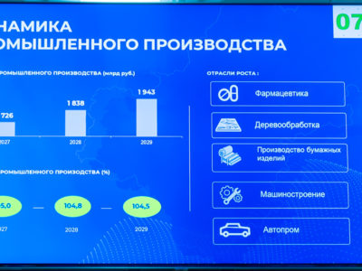 До конца года в Калужской области откроются четыре новых предприятия До конца года в Калужской области откроются четыре новых предприятия