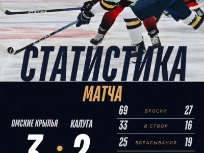 Калужские хоккеисты уступили ХК «Крылья» в овертайме