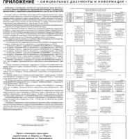 Приложение №41 от 22 октября 2026 года