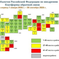 Калужская область заняла первое место в стране по организации обратной связи