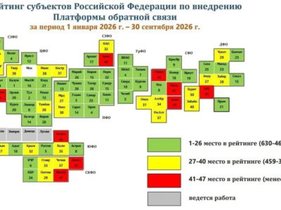 Калужская область заняла первое место в стране по организации обратной связи Калужская область заняла первое место в стране по организации обратной связи